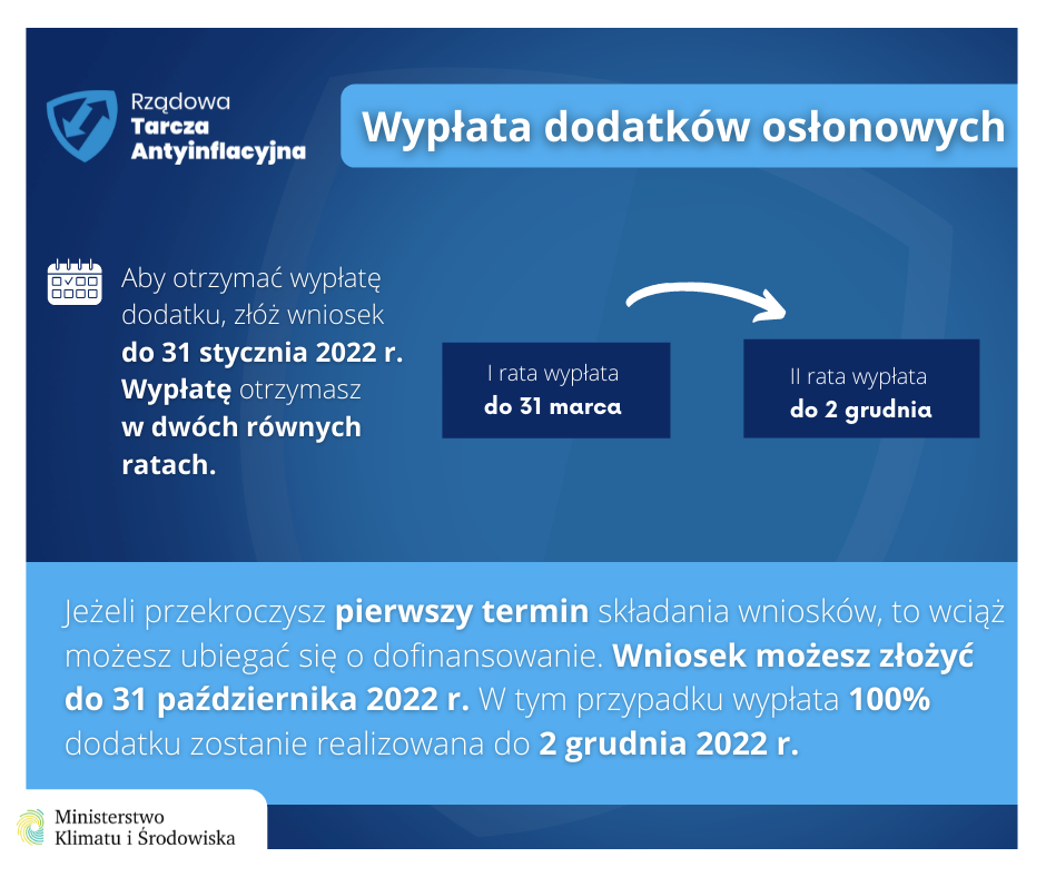 Terminy składania wniosku